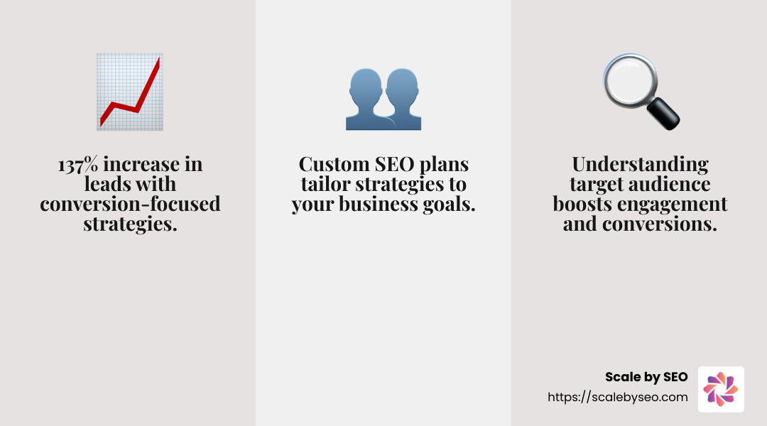 Guin Service's success with conversion-focused strategies - seo services near me infographic 3_facts_emoji_grey