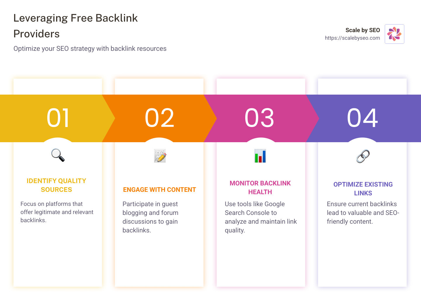 Infographic illustrating key benefits of using free backlink providers for SEO boost, including improved search rankings, increased organic traffic, and stronger website authority. - free backlink provider infographic pillar-4-steps