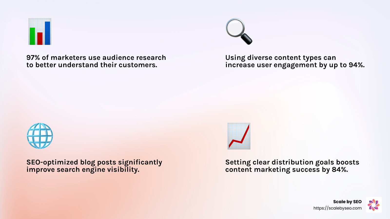 Audience Insights for Better Targeting - content distribution marketing infographic 4_facts_emoji_light-gradient