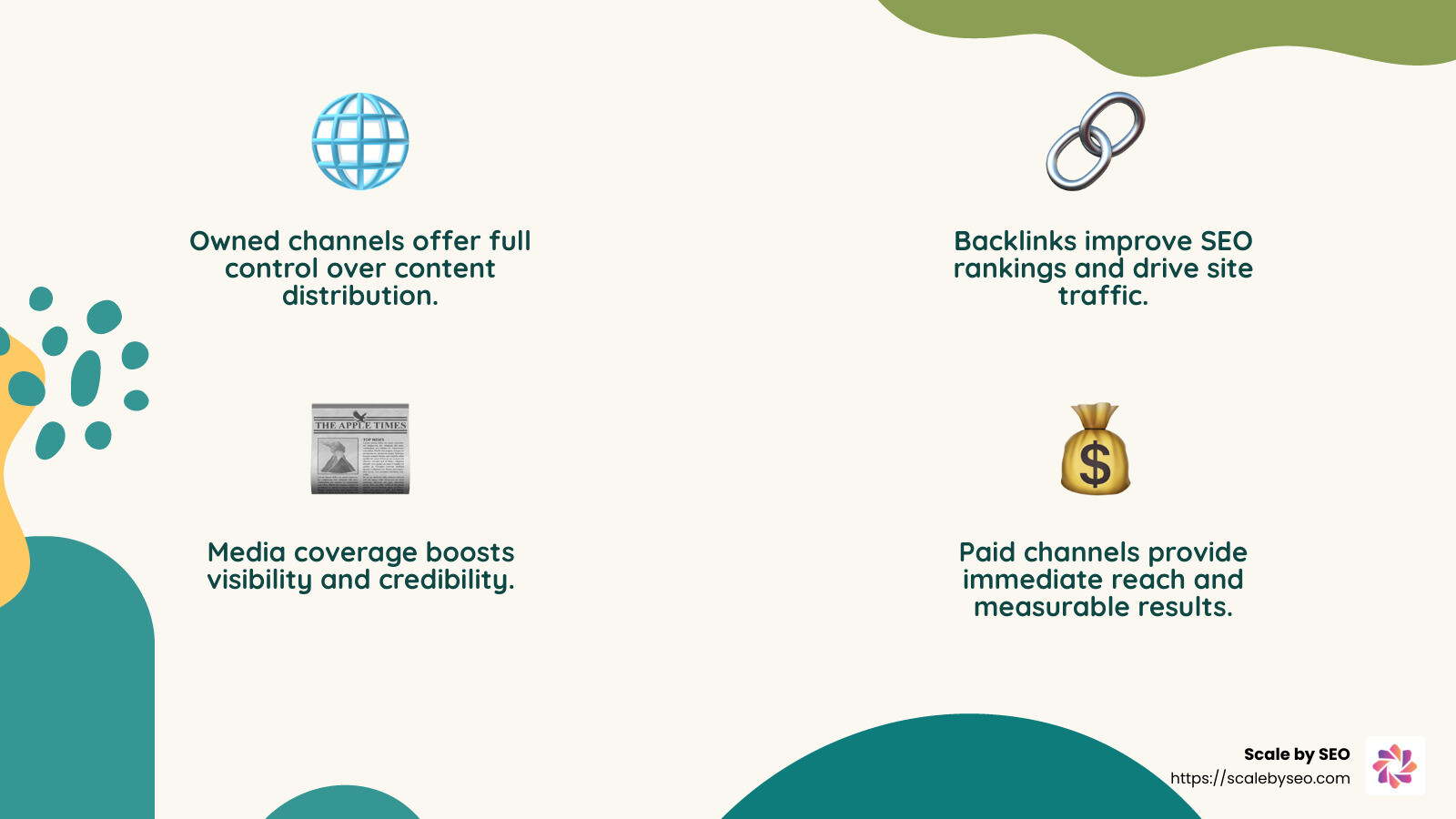 Content Distribution Channels Overview - content distribution strategy infographic 4_facts_emoji_nature