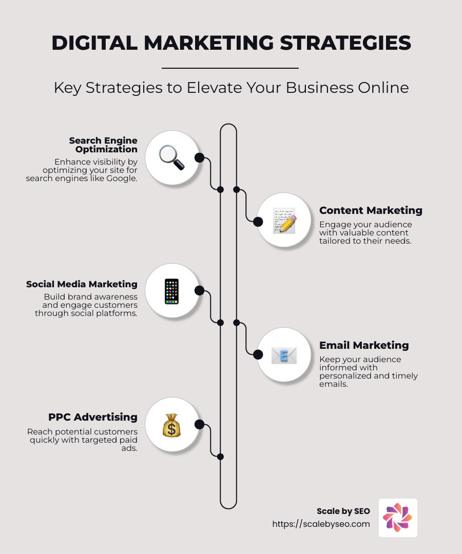 Comprehensive overview of digital marketing strategies, including SEO, Content Marketing, Social Media Marketing, Email Marketing, and PPC Advertising, with a focus on their benefits and implementation methods - digital marketing solutions infographic infographic-line-5-steps-neat_beige Comprehensive overview of digital marketing strategies, including SEO, Content Marketing, Social Media Marketing, Email Marketing, and PPC Advertising, with a focus on their benefits and implementation methods - digital marketing solutions infographic infographic-line-5-steps-neat_beige