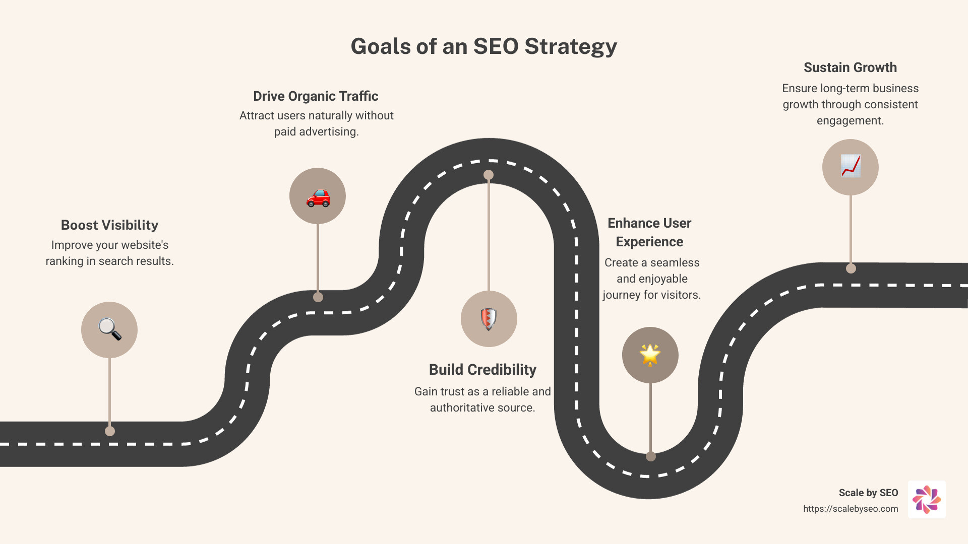 Infographic of SEO goals: Boost Visibility, Drive Organic Traffic, Build Credibility, Improve User Experience, Sustain Growth - seo strategy infographic roadmap-5-steps Infographic of SEO goals: Boost Visibility, Drive Organic Traffic, Build Credibility, Improve User Experience, Sustain Growth - seo strategy infographic roadmap-5-steps