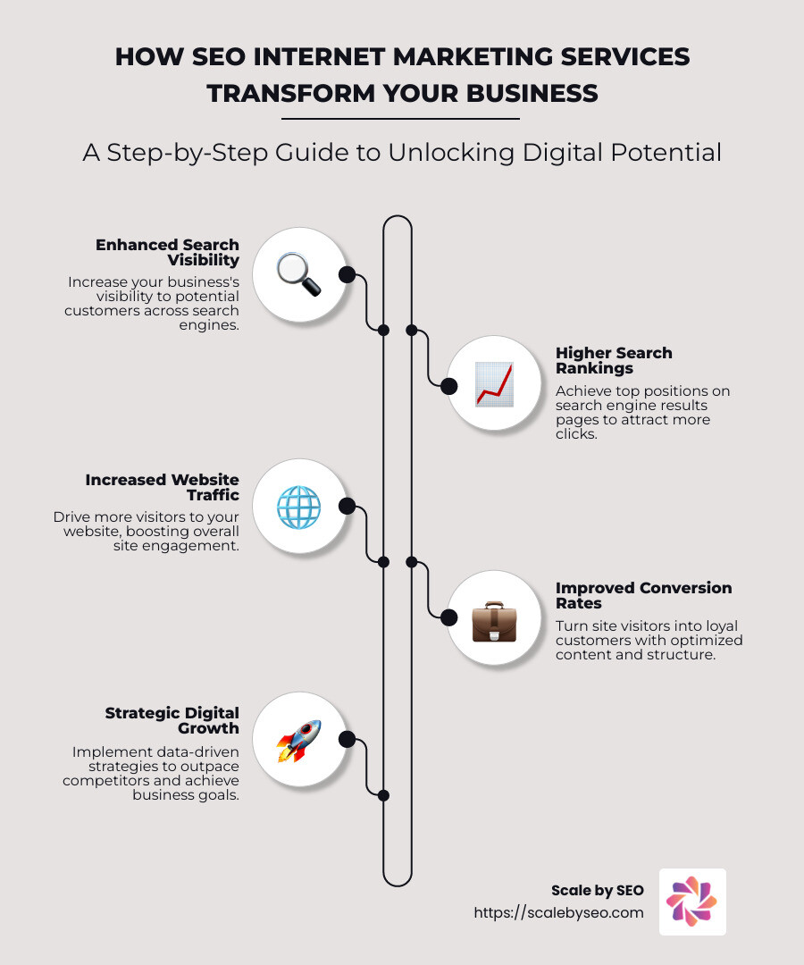 Overview of SEO Internet Marketing Services - seo internet marketing services infographic infographic-line-5-steps-neat_beige Overview of SEO Internet Marketing Services - seo internet marketing services infographic infographic-line-5-steps-neat_beige