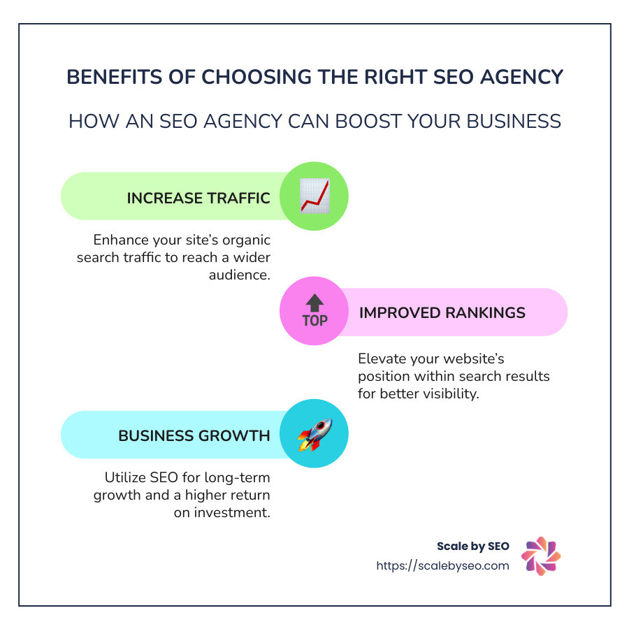 Comparison of SEO agency benefits and their impact on business growth - seo agency infographic infographic-line-3-steps-colors Comparison of SEO agency benefits and their impact on business growth - seo agency infographic infographic-line-3-steps-colors