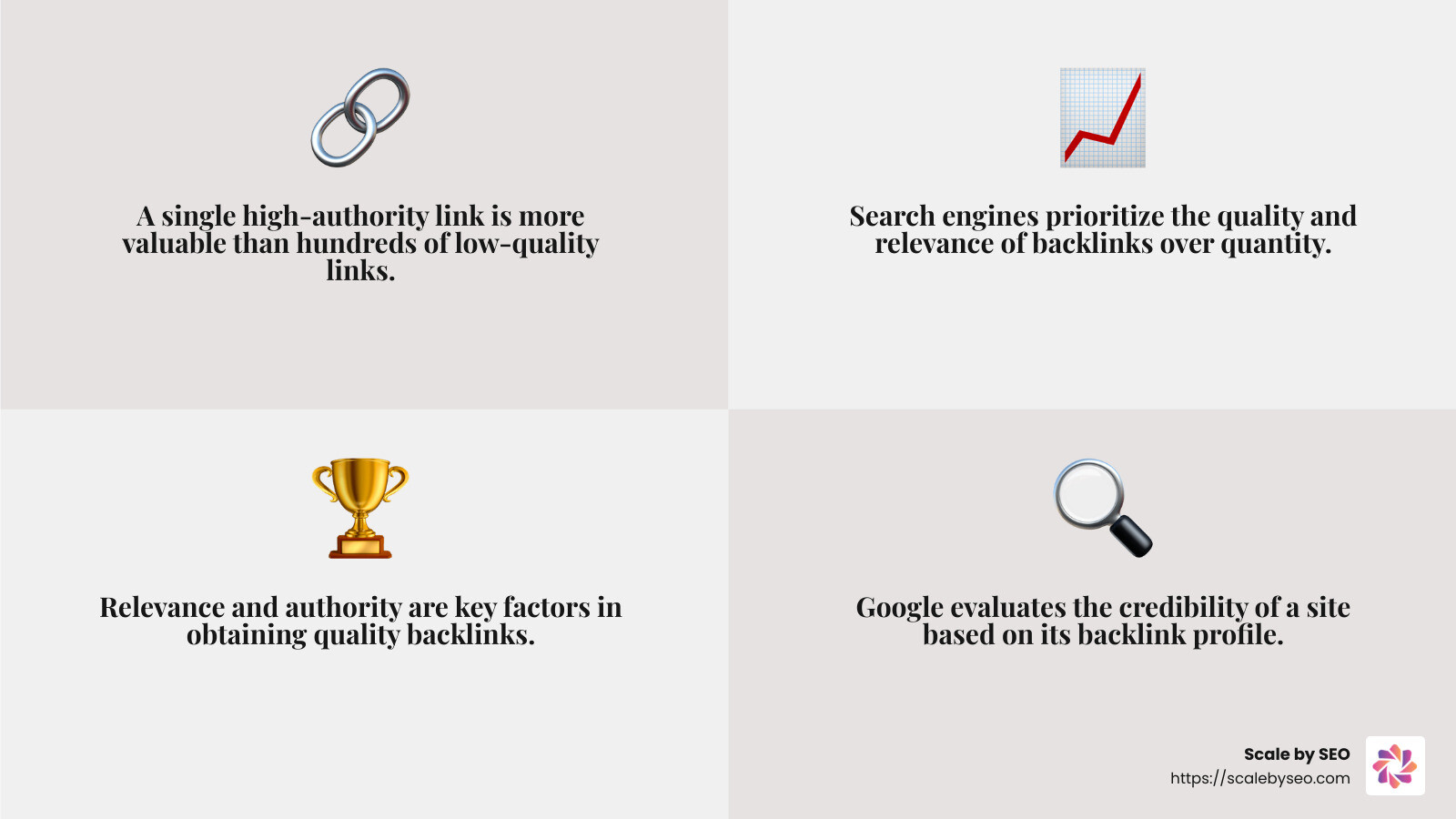 Quality backlinks over quantity - backlink service provider infographic 4_facts_emoji_grey