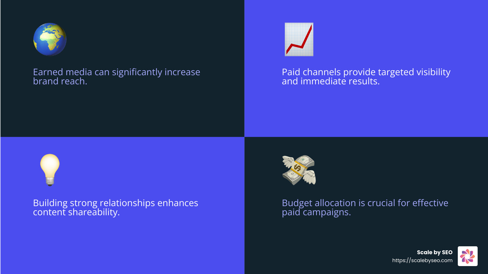 Content distribution strategies - content distribution services infographic 4_facts_emoji_blue