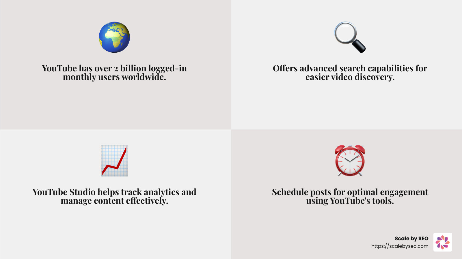 YouTube's user base and search capabilities - video distribution platforms infographic 4_facts_emoji_grey YouTube's user base and search capabilities - video distribution platforms infographic 4_facts_emoji_grey